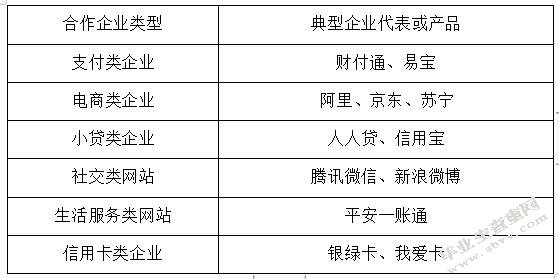 传统商业银行与互联网金融的竞争与合作研究