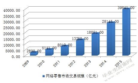 传统线下零售企业的O2O策略初探——以百果园为例