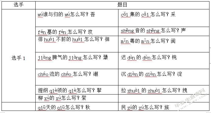 从“汉字英雄”比赛看小学识字与写字教学的策略