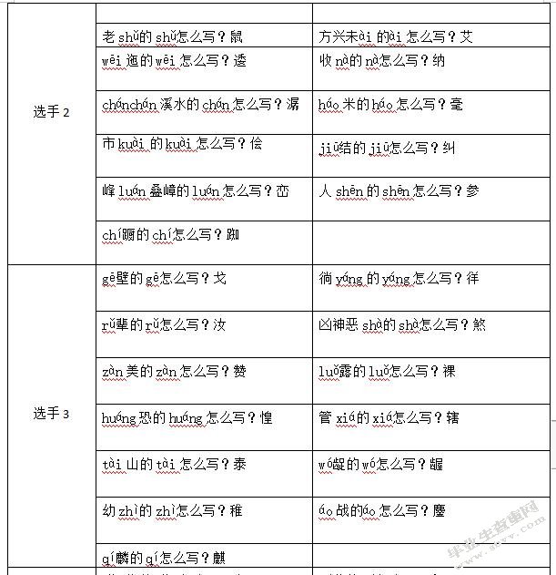 从“汉字英雄”比赛看小学识字与写字教学的策略