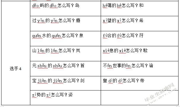 从“汉字英雄”比赛看小学识字与写字教学的策略