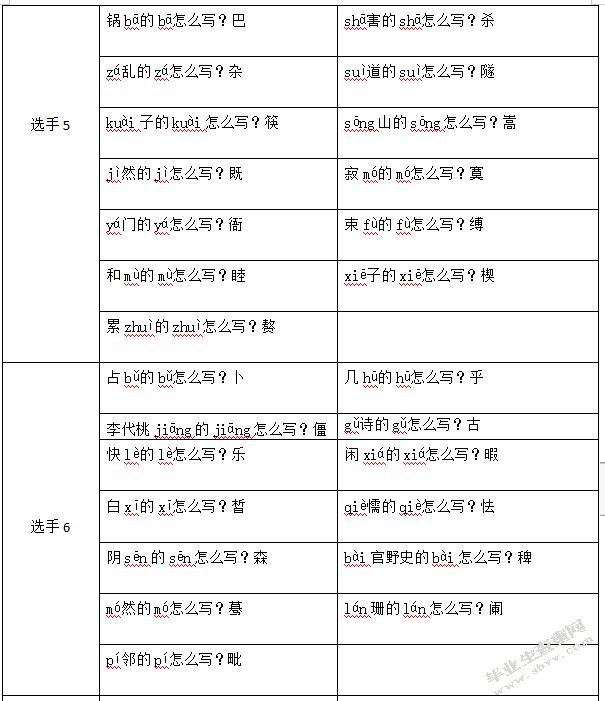 从“汉字英雄”比赛看小学识字与写字教学的策略