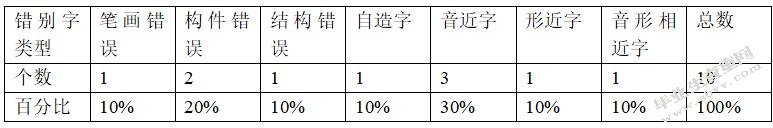 从“汉字英雄”比赛看小学识字与写字教学的策略