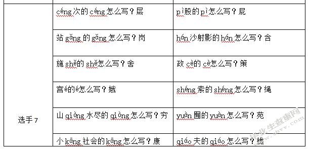 从“汉字英雄”比赛看小学识字与写字教学的策略