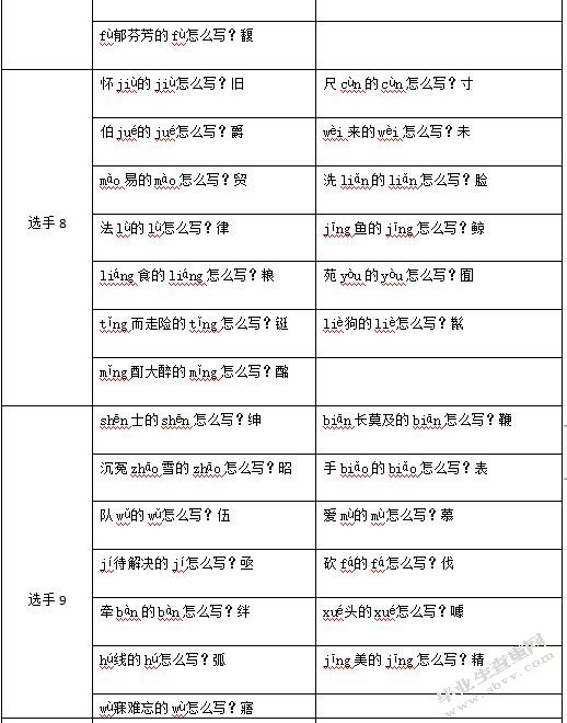 从“汉字英雄”比赛看小学识字与写字教学的策略