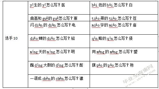 从“汉字英雄”比赛看小学识字与写字教学的策略