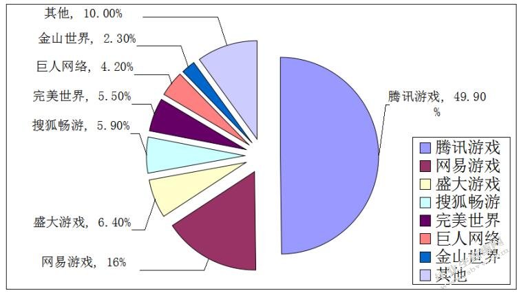 从《英雄联盟》的成功研究我国电子竞技产业的发展