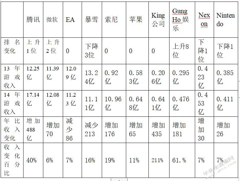 从《英雄联盟》的成功研究我国电子竞技产业的发展