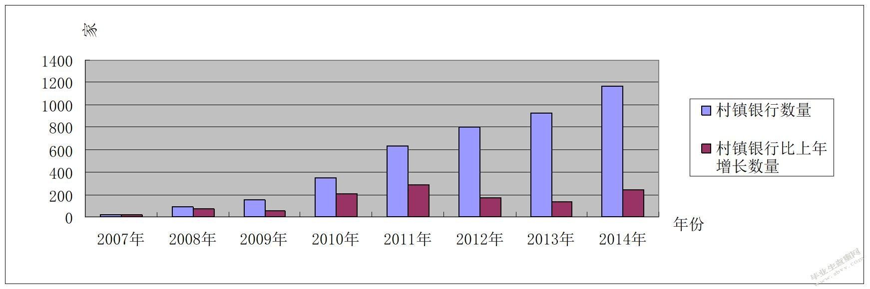 村镇银行小额信贷业务发展的问题与对策研究 ——以中山小榄村镇