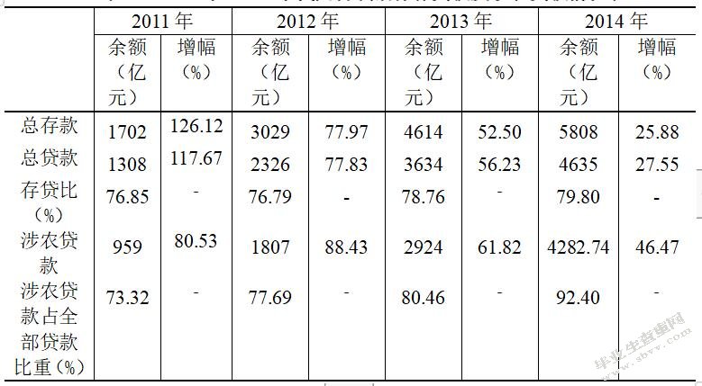 村镇银行小额信贷业务发展的问题与对策研究 ——以中山小榄村镇