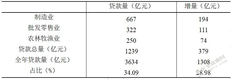 村镇银行小额信贷业务发展的问题与对策研究 ——以中山小榄村镇
