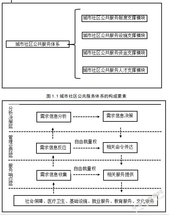 大数据背景下城市社区公共服务体系的创新 ——以贵阳市为例