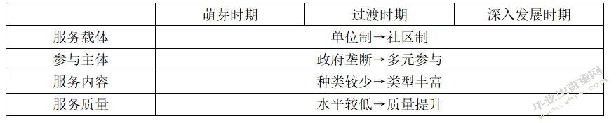 大数据背景下城市社区公共服务体系的创新 ——以贵阳市为例