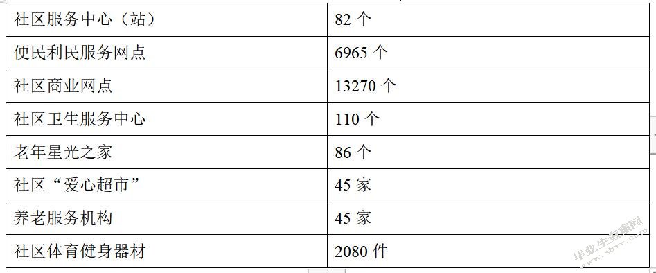 大数据背景下城市社区公共服务体系的创新 ——以贵阳市为例