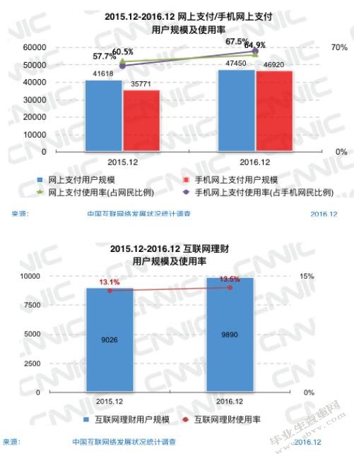 大数据时代互联网金融发展研究 ——以余额宝为例