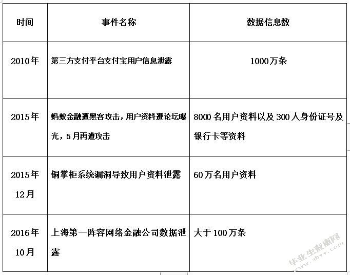 大数据时代下的人力资源管理变革研究