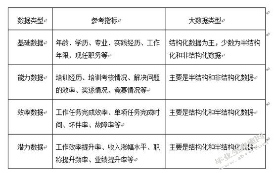 大数据时代下的人力资源管理变革研究