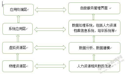 大数据时代下的人力资源管理变革研究