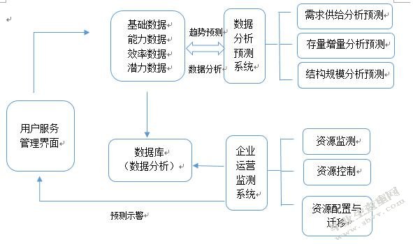大数据时代下的人力资源管理变革研究