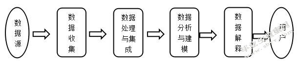 大数据时代下的人力资源管理变革研究