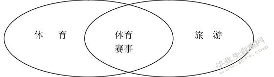 大型体育赛事对举办地旅游影响分析(以第十二届河南省运动会为例)