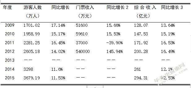 大型体育赛事对举办地旅游影响分析(以第十二届河南省运动会为例)