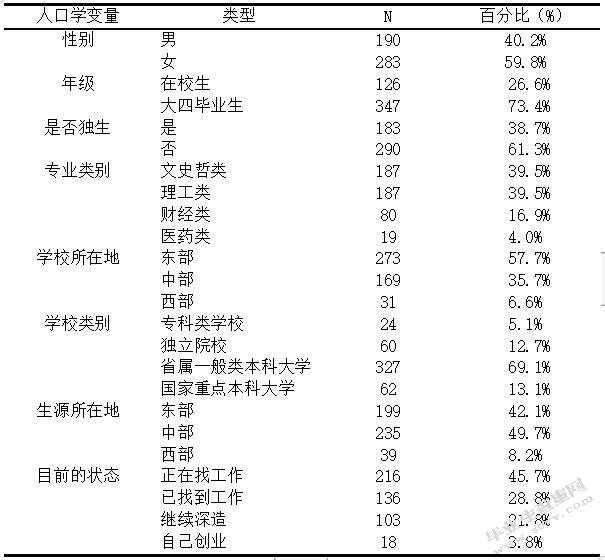 大学毕业Th的心理弹性对其就业焦虑的影响研究