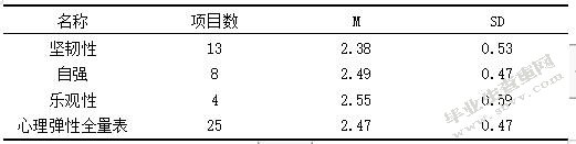大学毕业Th的心理弹性对其就业焦虑的影响研究