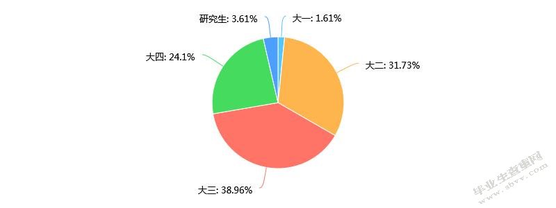 大学生电商消费信贷行为研究--以上海海洋大学为例