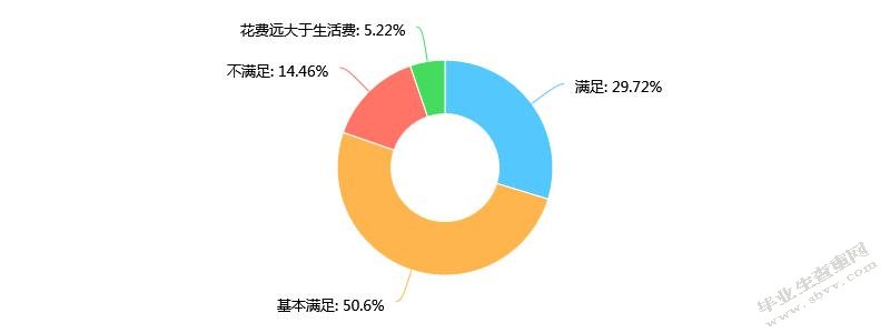 大学生电商消费信贷行为研究--以上海海洋大学为例