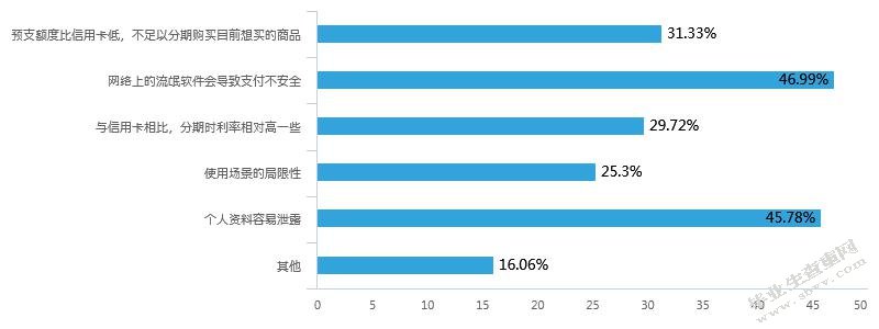 大学生电商消费信贷行为研究--以上海海洋大学为例