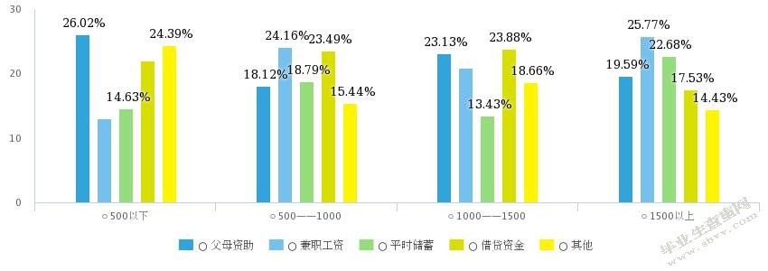 大学生旅游市场调查分析—以哈尔滨为例