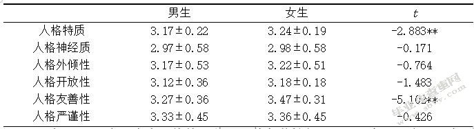 大学生手机依赖与人格特征的关系研究