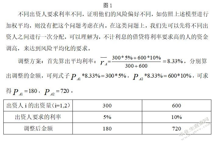 大学生校园网贷P2P模型分析及其风险防范对策