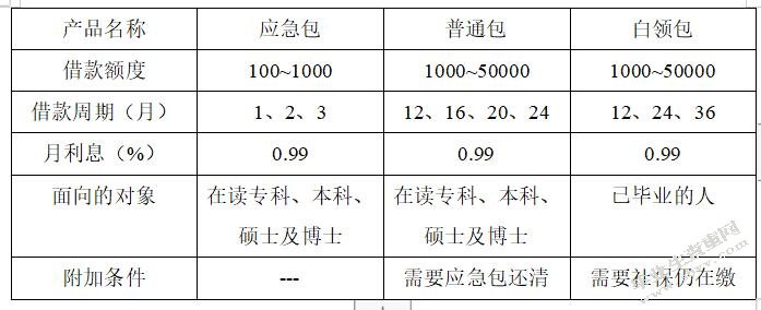 大学生校园网贷P2P模型分析及其风险防范对策