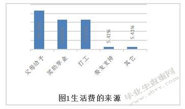 大学生消费行为分析——以河南师范大学为例