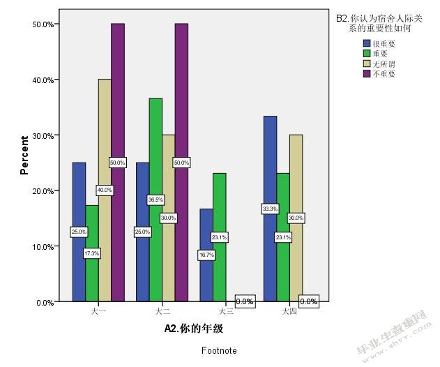 大学生宿舍人际关系研究