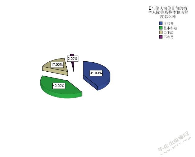 大学生宿舍人际关系研究