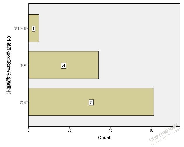 大学生宿舍人际关系研究