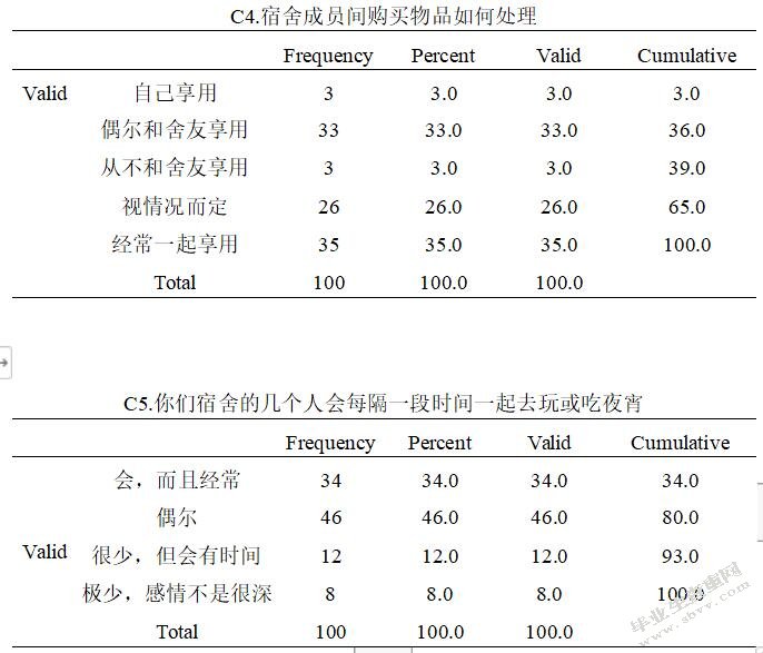 大学生宿舍人际关系研究