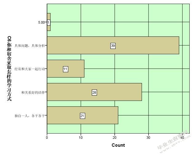大学生宿舍人际关系研究