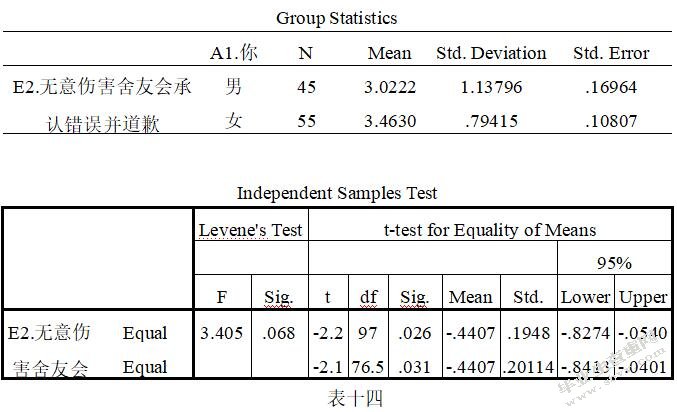 大学生宿舍人际关系研究