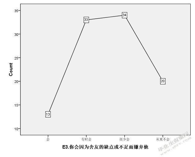 大学生宿舍人际关系研究
