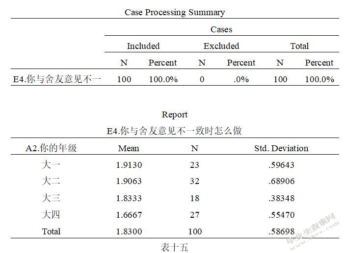 大学生宿舍人际关系研究