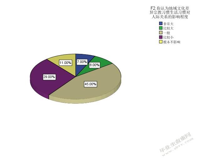 大学生宿舍人际关系研究