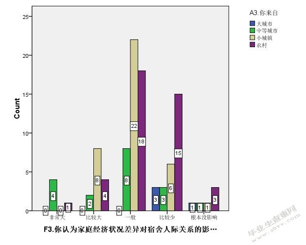 大学生宿舍人际关系研究