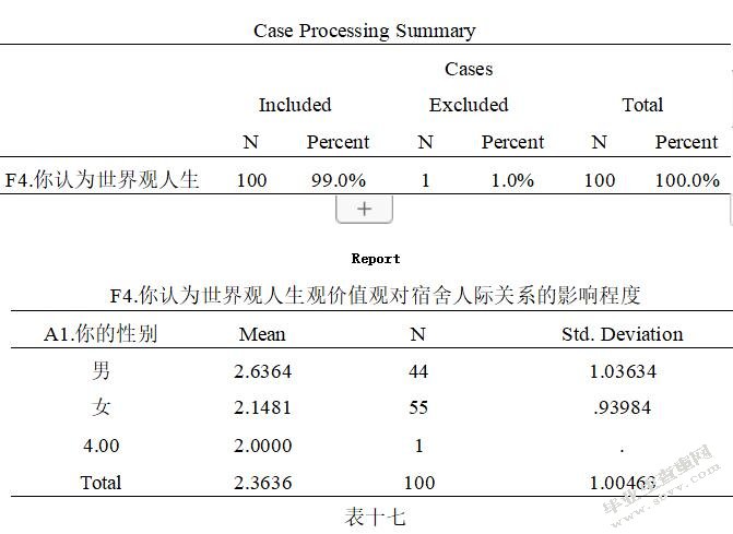 大学生宿舍人际关系研究