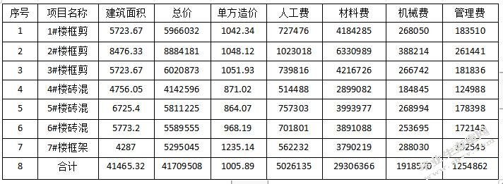 当前建筑工程施工阶段成本控制的问题研究