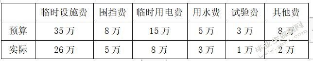 当前建筑工程施工阶段成本控制的问题研究