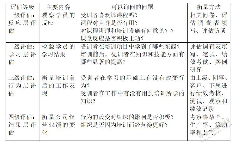 德邦物流员工培训有效性评估研究